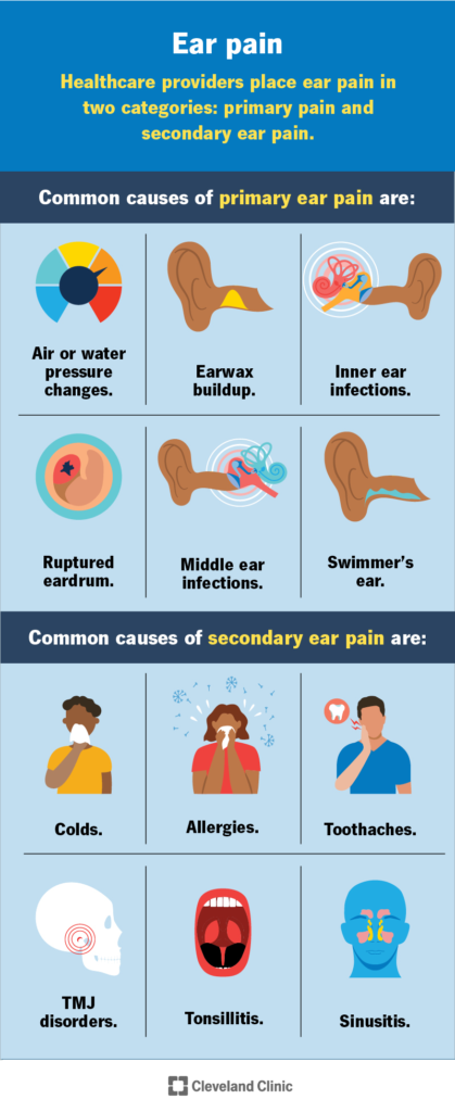 ears hurt slightly without infection after 50 mild ear discomfort jaw tension ear pain pressure sensation