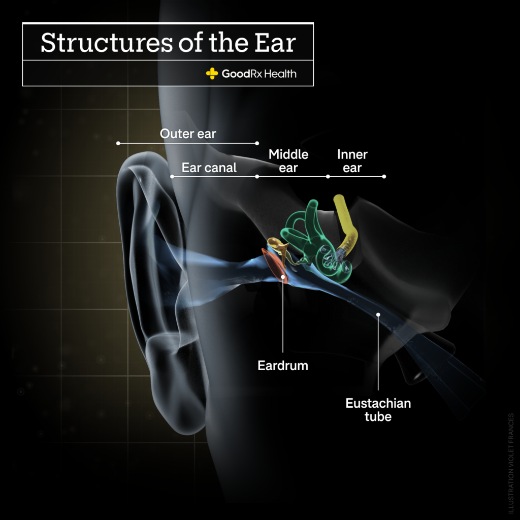 ears feel clogged after 50 ear blockage sensation earwax buildup pressure imbalance muffled hearing feeling